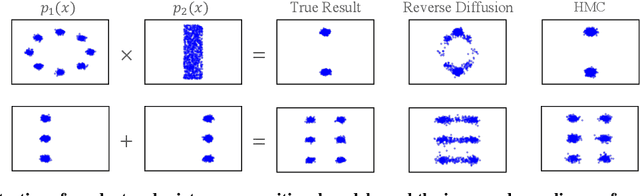 Figure 3 for Reduce, Reuse, Recycle: Compositional Generation with Energy-Based Diffusion Models and MCMC