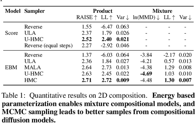 Figure 2 for Reduce, Reuse, Recycle: Compositional Generation with Energy-Based Diffusion Models and MCMC