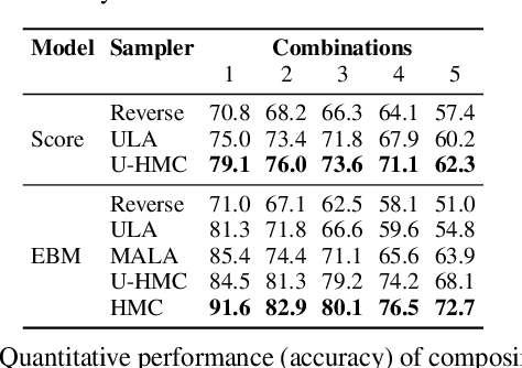 Figure 4 for Reduce, Reuse, Recycle: Compositional Generation with Energy-Based Diffusion Models and MCMC