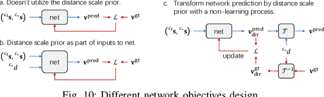 Figure 2 for CNS: Correspondence Encoded Neural Image Servo Policy