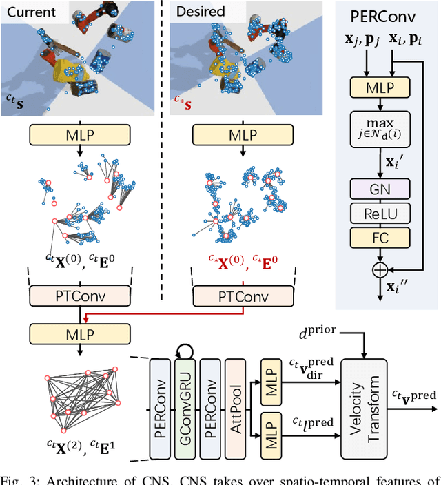 Figure 4 for CNS: Correspondence Encoded Neural Image Servo Policy