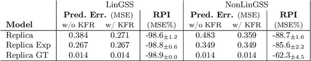 Figure 3 for Graph Kalman Filters