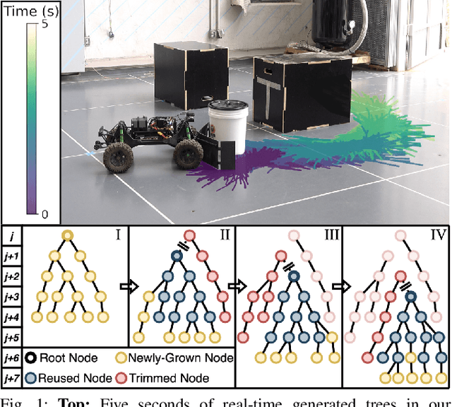 Figure 1 for Model Predictive Trees: Sample-Efficient Receding Horizon Planning with Reusable Tree Search