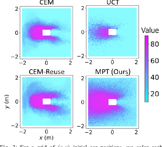 Figure 3 for Model Predictive Trees: Sample-Efficient Receding Horizon Planning with Reusable Tree Search