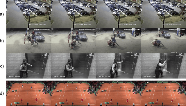 Figure 1 for CUE-Net: Violence Detection Video Analytics with Spatial Cropping, Enhanced UniformerV2 and Modified Efficient Additive Attention