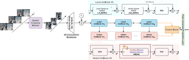 Figure 3 for CUE-Net: Violence Detection Video Analytics with Spatial Cropping, Enhanced UniformerV2 and Modified Efficient Additive Attention