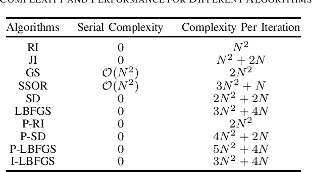 Figure 3 for Fast Iterative ELAA-MIMO Detection Exploiting Static Channel Components