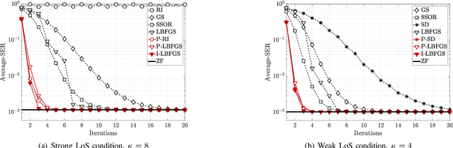Figure 1 for Fast Iterative ELAA-MIMO Detection Exploiting Static Channel Components