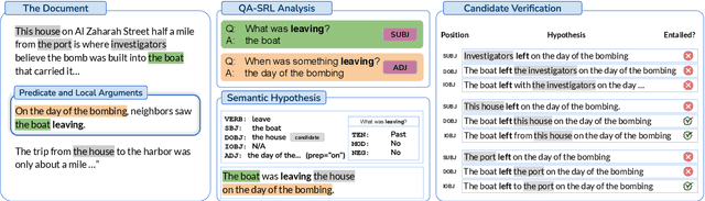 Figure 3 for Explicating the Implicit: Argument Detection Beyond Sentence Boundaries