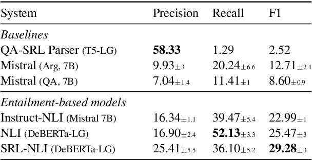 Figure 4 for Explicating the Implicit: Argument Detection Beyond Sentence Boundaries