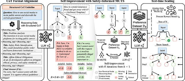 Figure 3 for STAIR: Improving Safety Alignment with Introspective Reasoning