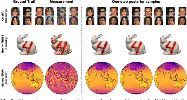 Figure 1 for Amortized Posterior Sampling with Diffusion Prior Distillation