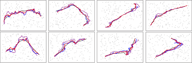 Figure 2 for Nonlinear Kalman Filtering with Reparametrization Gradients