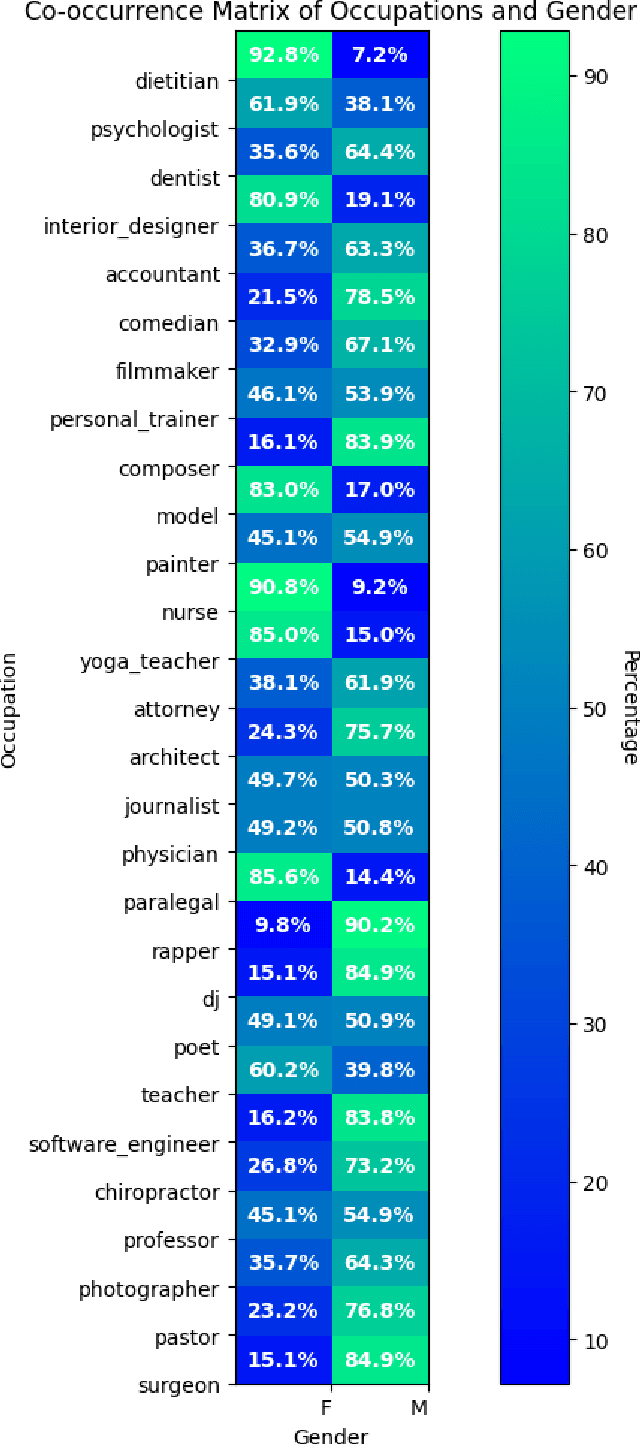 Figure 2 for Advancing Fairness in Natural Language Processing: From Traditional Methods to Explainability