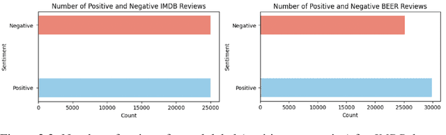 Figure 3 for Advancing Fairness in Natural Language Processing: From Traditional Methods to Explainability