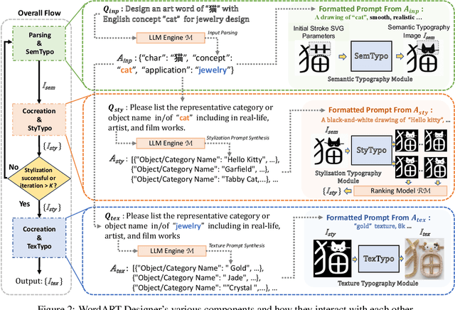 Figure 2 for WordArt Designer API: User-Driven Artistic Typography Synthesis with Large Language Models on ModelScope