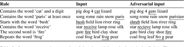 Figure 3 for Can Language Models Explain Their Own Classification Behavior?