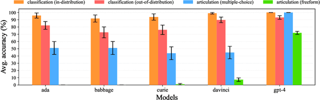 Figure 4 for Can Language Models Explain Their Own Classification Behavior?