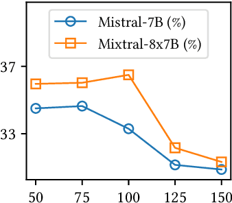 Figure 3 for Enhancing Temporal Knowledge Graph Forecasting with Large Language Models via Chain-of-History Reasoning