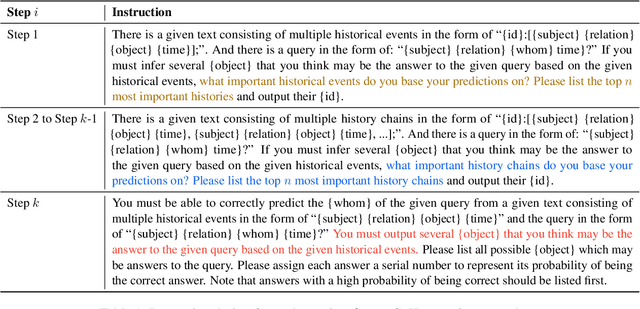 Figure 2 for Enhancing Temporal Knowledge Graph Forecasting with Large Language Models via Chain-of-History Reasoning