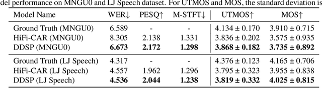 Figure 2 for Fast, High-Quality and Parameter-Efficient Articulatory Synthesis using Differentiable DSP