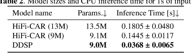 Figure 4 for Fast, High-Quality and Parameter-Efficient Articulatory Synthesis using Differentiable DSP