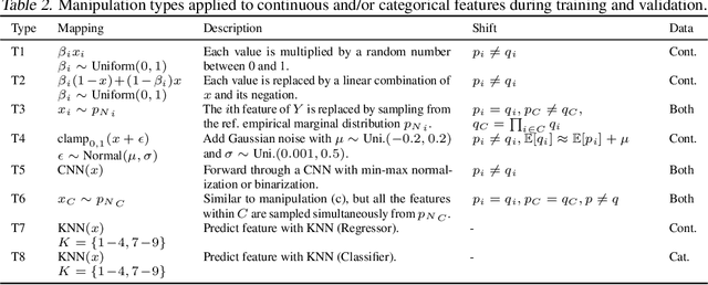 Figure 3 for Feature Shift Localization Network