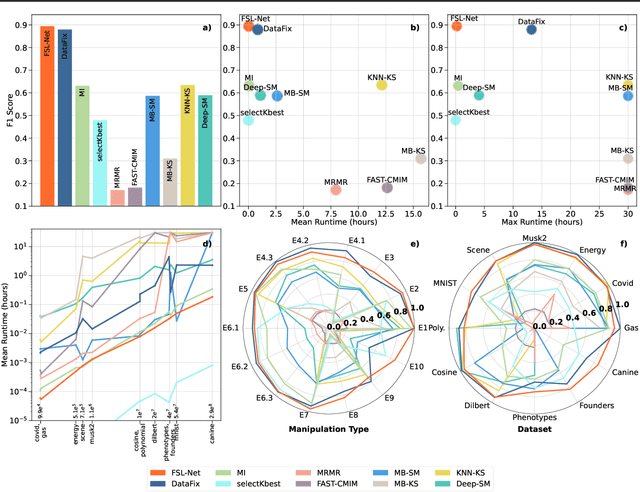 Figure 4 for Feature Shift Localization Network