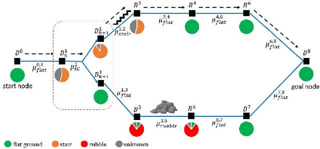 Figure 3 for Safe and Efficient Navigation in Extreme Environments using Semantic Belief Graphs