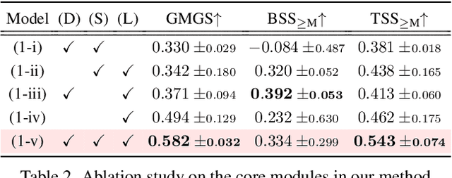 Figure 4 for Deep Space Weather Model: Long-Range Solar Flare Prediction from Multi-Wavelength Images