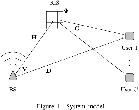 Figure 1 for RISnet: A Scalable Approach for Reconfigurable Intelligent Surface Optimization with Partial CSI