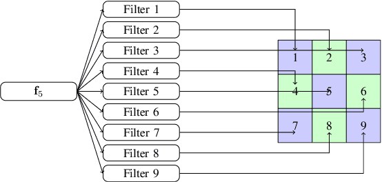 Figure 3 for RISnet: A Scalable Approach for Reconfigurable Intelligent Surface Optimization with Partial CSI