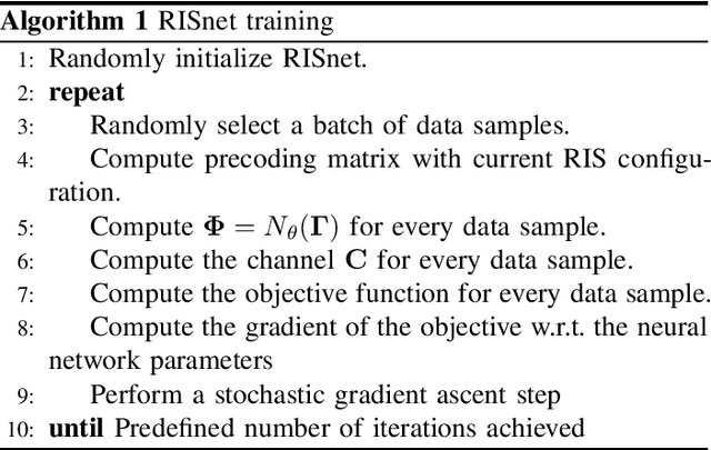 Figure 4 for RISnet: A Scalable Approach for Reconfigurable Intelligent Surface Optimization with Partial CSI