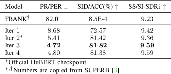 Figure 3 for Exploring Prediction Targets in Masked Pre-Training for Speech Foundation Models