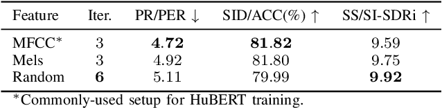 Figure 4 for Exploring Prediction Targets in Masked Pre-Training for Speech Foundation Models