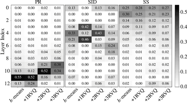 Figure 2 for Exploring Prediction Targets in Masked Pre-Training for Speech Foundation Models