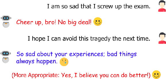 Figure 1 for Personality-affected Emotion Generation in Dialog Systems