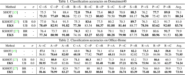 Figure 2 for Label Calibration in Source Free Domain Adaptation