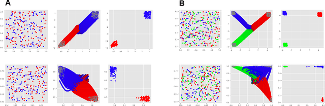 Figure 2 for Key-value memory in the brain