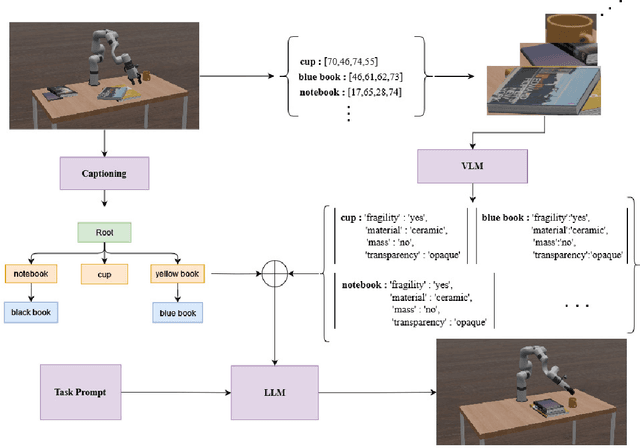 Figure 1 for Task-oriented Robotic Manipulation with Vision Language Models