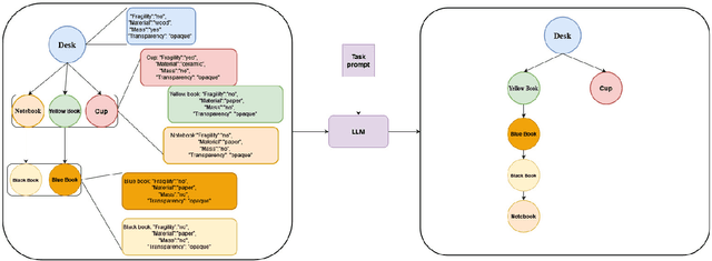 Figure 4 for Task-oriented Robotic Manipulation with Vision Language Models