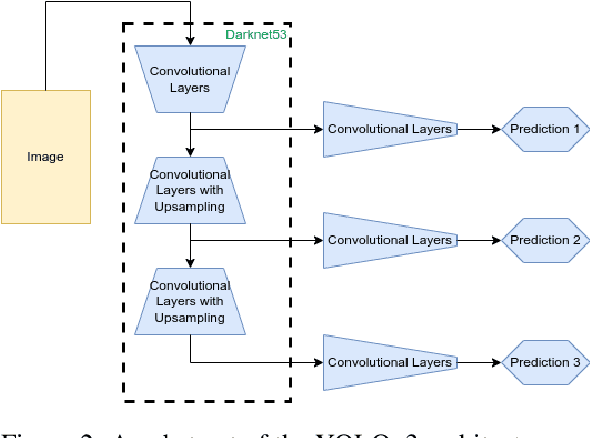 Figure 3 for Evaluation of Environmental Conditions on Object Detection using Oriented Bounding Boxes for AR Applications