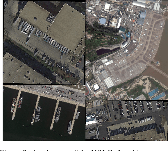 Figure 4 for Evaluation of Environmental Conditions on Object Detection using Oriented Bounding Boxes for AR Applications