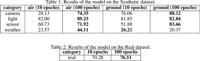 Figure 2 for Evaluation of Environmental Conditions on Object Detection using Oriented Bounding Boxes for AR Applications