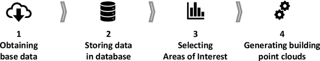 Figure 1 for Points for Energy Renovation : A LiDAR-Derived Point Cloud Dataset of One Million English Buildings Linked to Energy Characteristics
