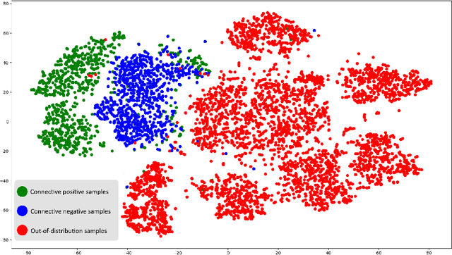 Figure 1 for Connective Reconstruction-based Novelty Detection