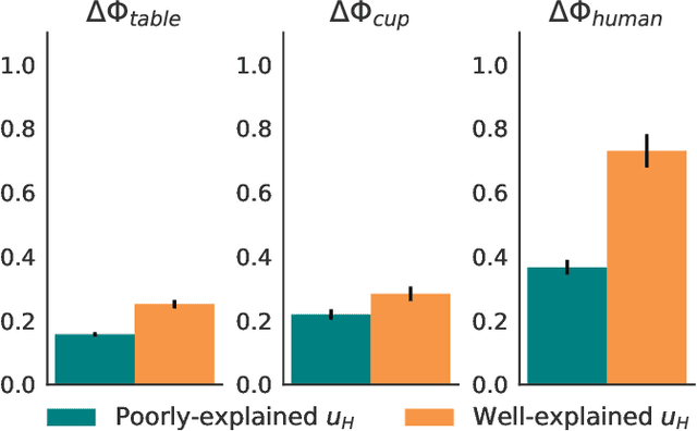 Figure 3 for Quantifying Hypothesis Space Misspecification in Learning from Human-Robot Demonstrations and Physical Corrections