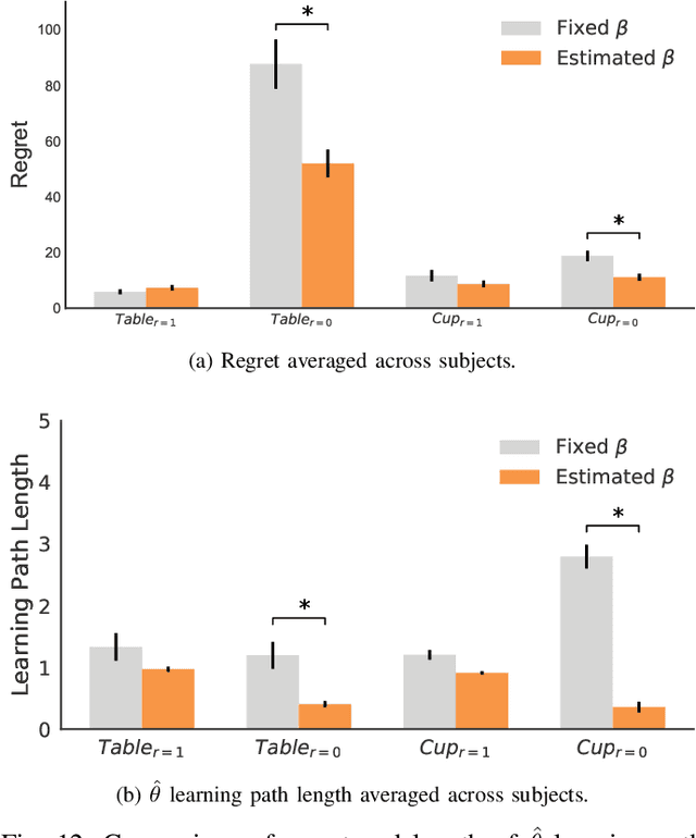 Figure 4 for Quantifying Hypothesis Space Misspecification in Learning from Human-Robot Demonstrations and Physical Corrections