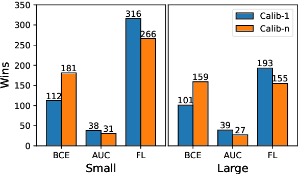 Figure 3 for Influences on LLM Calibration: A Study of Response Agreement, Loss Functions, and Prompt Styles