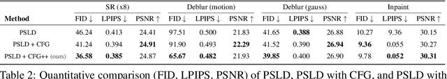 Figure 3 for CFG++: Manifold-constrained Classifier Free Guidance for Diffusion Models